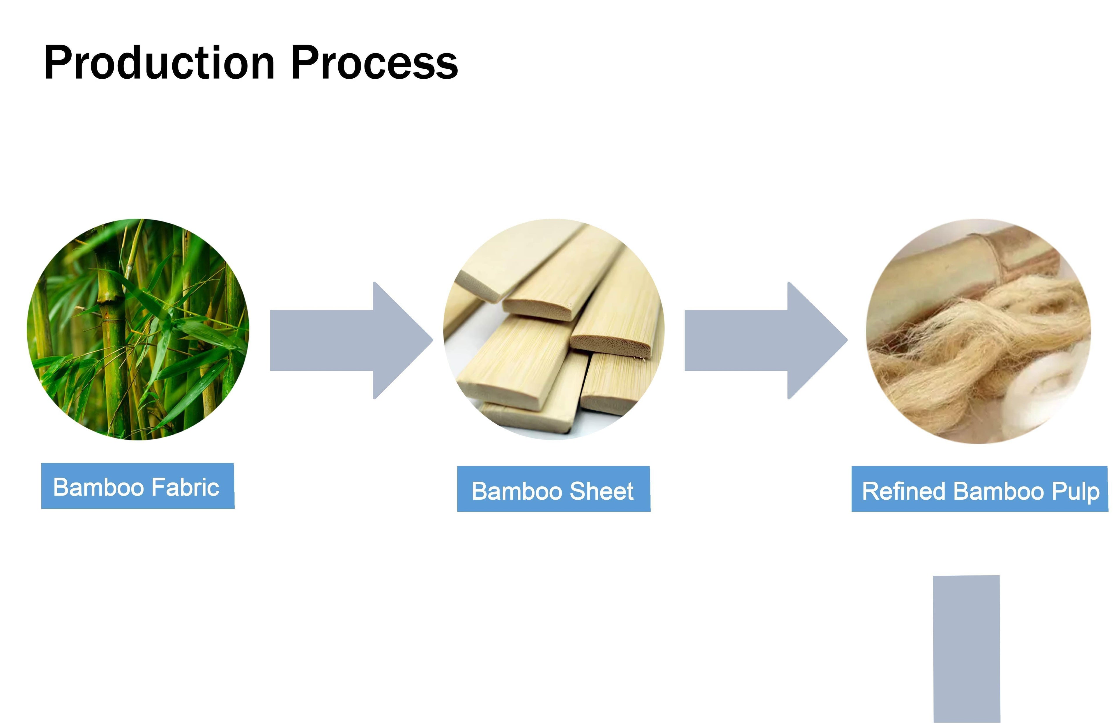production1